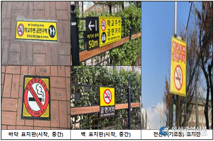 ※ 학교 출입문(정문, 후문)으로부터 50m 지점(시작안내표지판) 및 지점(중간안내표지판) 설치