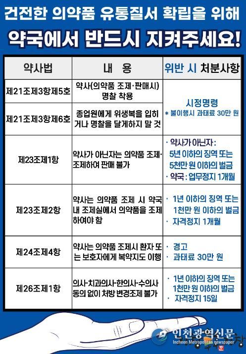 거창군, 무자격자 의약품 조제·판매행위 등 집중점검