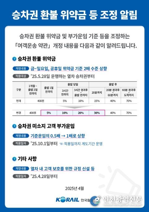 고객안내문(코레일)