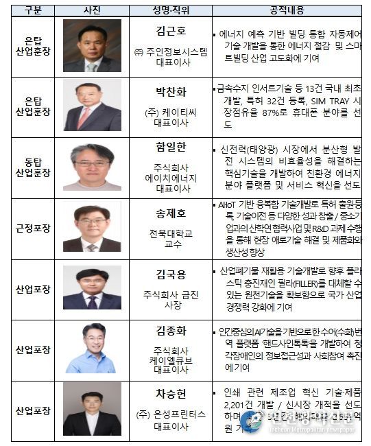 훈·포장 대상자 명단