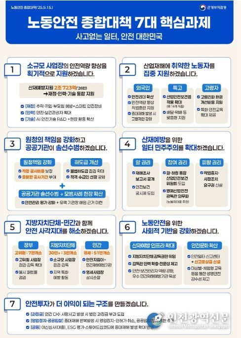 「노동안전 종합대책」 7대 핵심과제