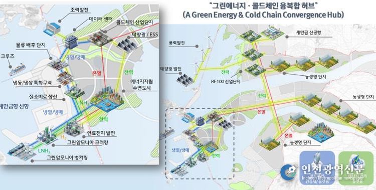 김제시, 새만금항 신항 특성화 항만 실증단지 도입 연구 집중