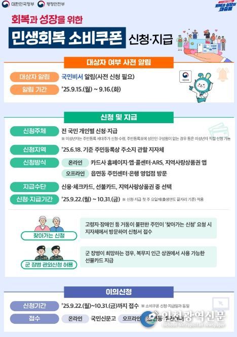 2차 민생회복 소비쿠폰 신청 및 지급 안내 홍보 이미지.