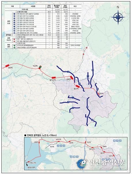 전주권 광역교통시설 사업계획
