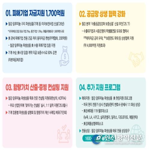 철강 파생상품 특화 지원 프로그램