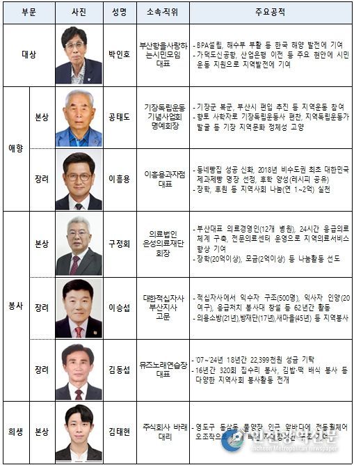 제41회 자랑스러운 시민상 수상자 선정