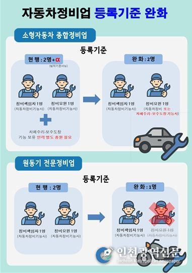 자동차정비업 등록 기준 완화 관련 인포그래픽