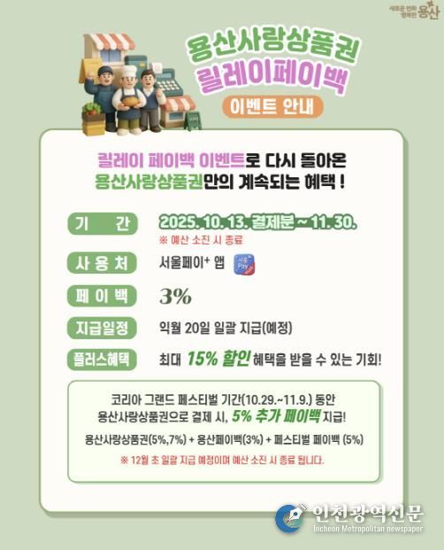 용산사랑상품권 릴레이 페이백 이벤트 관련 카드뉴스 이미지