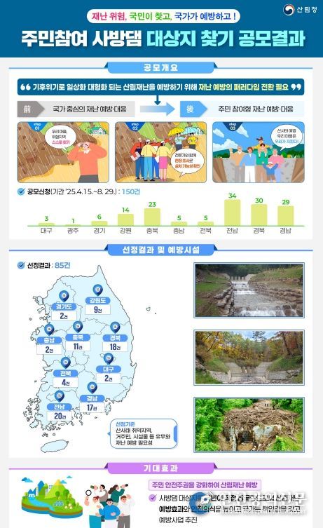 주민참여 사방댐 대상지 공모결과