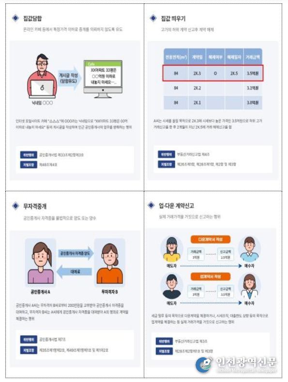 부동산 거래질서교란행위 위반 유형