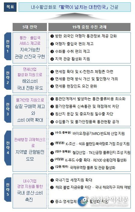 추진 방향