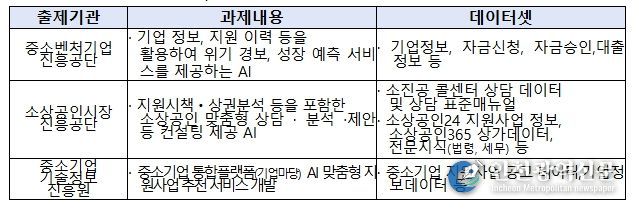 OpenData X AI 챌린지 과제 내용 요약