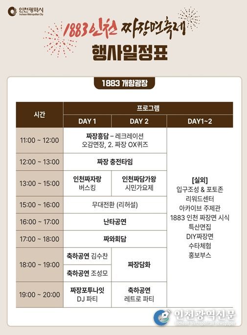 ‘1883 인천 짜장면 축제’