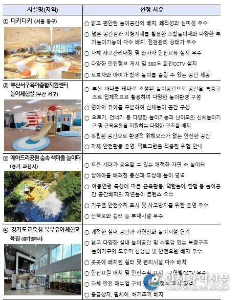 2025년도 우수 어린이놀이시설