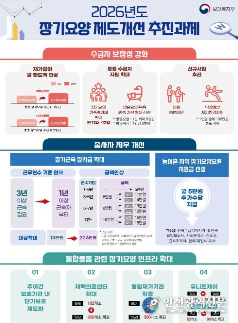 ’26년도 장기요양 제도개선 추진 과제