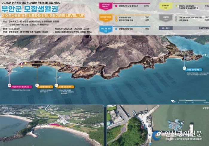 부안군, 어촌신활력증진사업(어촌회복형) 선정 82억원 확보