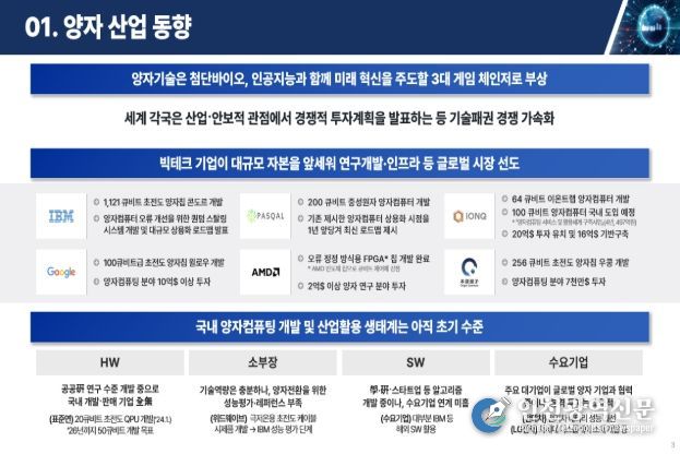 양자 산업화 프로젝트 추진(안)
