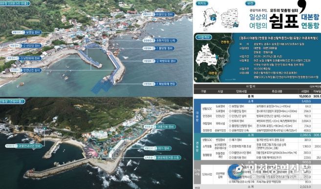 ‘2026년 어촌新활력증진사업(어촌회복형)’선정
