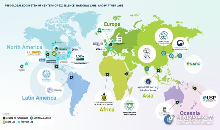 PTFI 국가 연구실 허브, 연구 우수센터, 파트너쉽 연구소