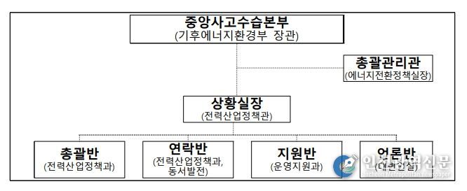 기후에너지환경부