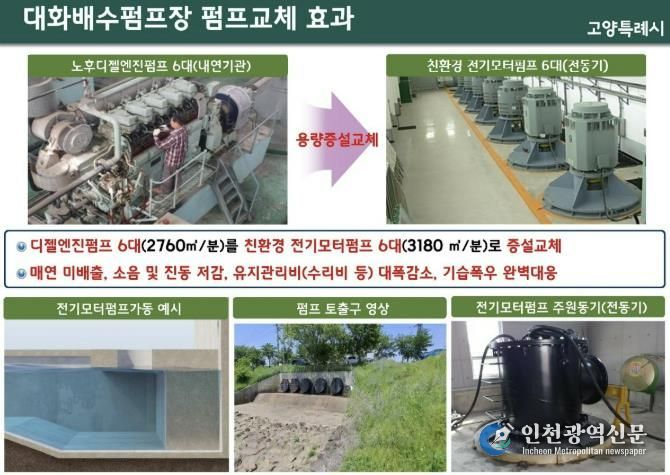 대화 제1배수펌프장 펌프 성능 개선 계획