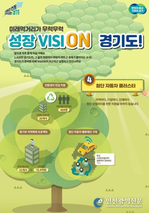 경기도, 미래차 부품과 소프트웨어 거점 육성하며 미래차 혁신 생태계 조성