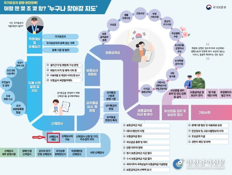 보훈법령‘누구나 찾아갈 지도’화면