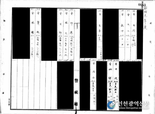 검거색인부(『검거색인부』는 1930년대 도쿄 관내 경찰서에서 검거한 사람들의 검거일, 담당 경찰서 등이 기재되어 있는 검거자 명부이다. 포상자 김방응(金邦應, 애족장 2020)을 비롯하여 일본 지역에서 항일운동을 전개하다 검거된 한국인 이름을 다수 확인할 수 있다./일본 국립공문서관 소장)