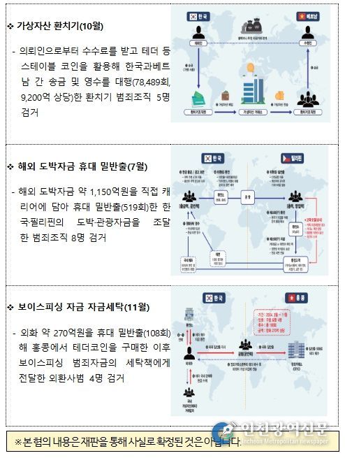 2025년 주요 검거사례