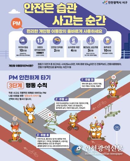 인천 서구, 전동킥보드 안전 수칙 대대적 홍보로 사고 ZERO 도전!