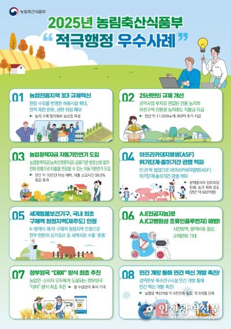 적극행정 우수사례 인포그래픽