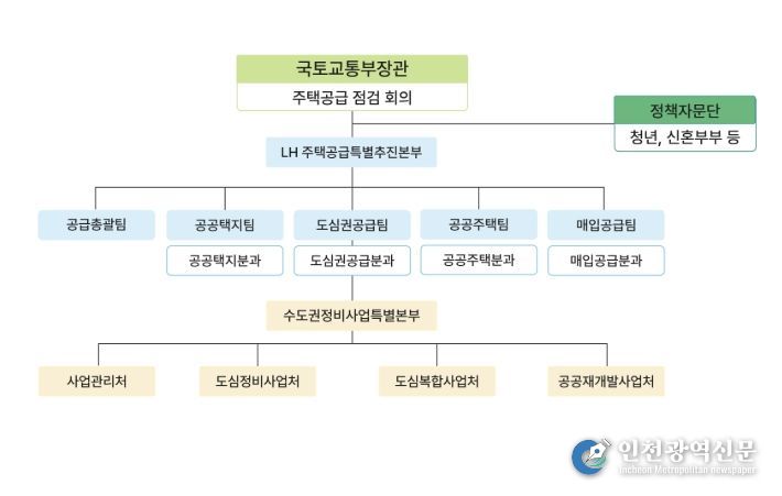 합동 전담 조직