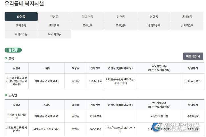 서대문구청 홈페이지 ‘우리동네 복지시설’ 화면