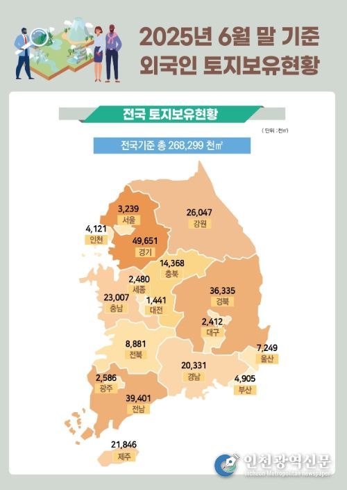 외국인 토지보유 현황 인포그래픽