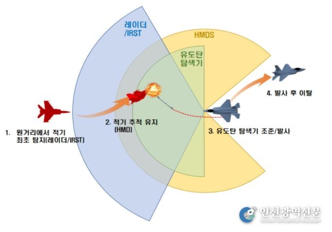 단거리공대공유도탄 운용개념도