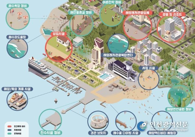복합해양레저관광도시 예시도