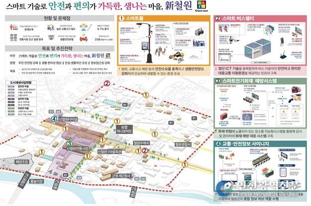 철원군, 생활밀착형 도시재생 스마트기술 지원 7억원 확보