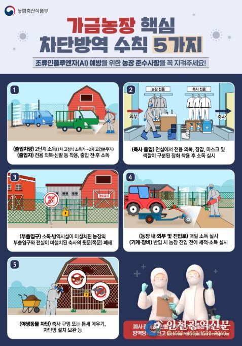 가금농장 5대 핵심 차단방역 수칙