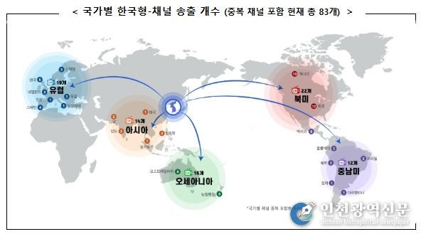 과학기술정보통신부