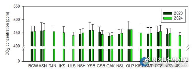 < 국내 도시지역 이산화탄소 연평균 농도 분포 >