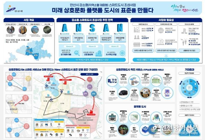 안산시, 국토교통부 강소형 스마트도시 조성사업 공모 선정 개요도