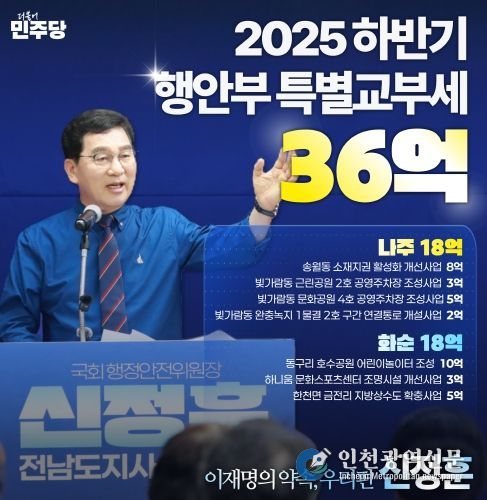 신정훈 국회행정안전위원장, 특별교부세 36억원 확보