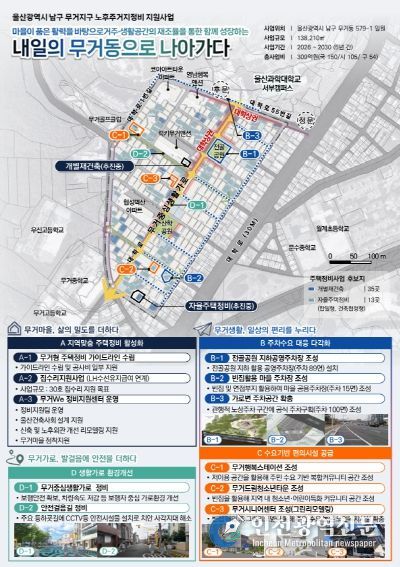 무거지구 노후주거지정비 지원사업