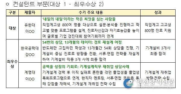대학일자리플러스센터 참여자 수기공모전 수상 결과
