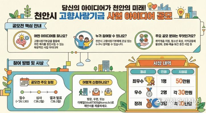 고향사랑기부제 기금사업 아이디어 공모전 홍보문.
