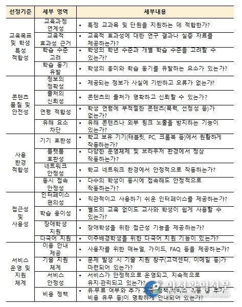 학습지원 소프트웨어 선택 기준 추가 예시