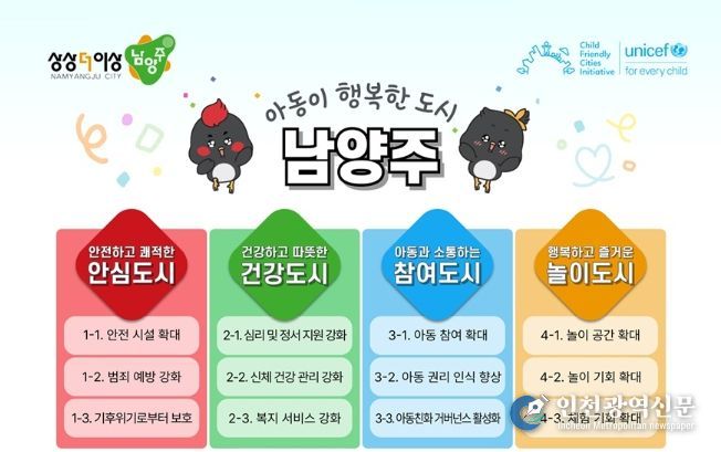 남양주시, 유니세프 아동친화도시 인증 신청 통해 아동 권리 실현 본격화
