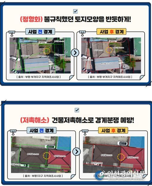 지적재조사사업에 따른 기대 효과