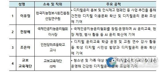 ‘2025년 디지털윤리대전’ 수상자- 디지털윤리 문화조성 유공(4점)
