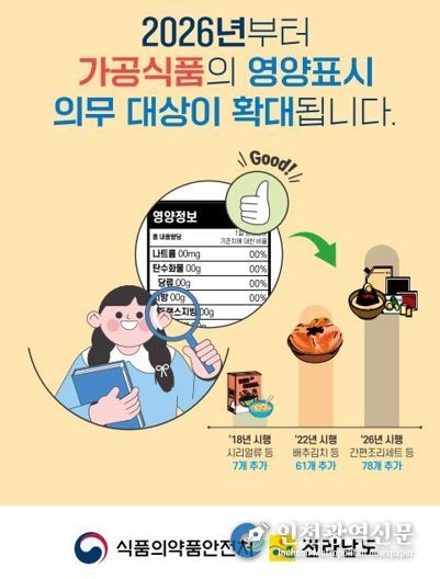 축산물가공품 영양성분 표시제도